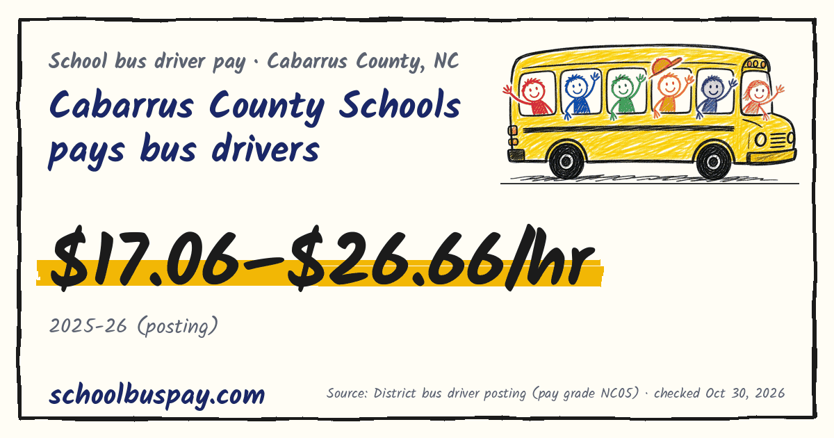 Cabarrus County Schools pays bus drivers $17.06–$26.66/hr — schoolbuspay.com