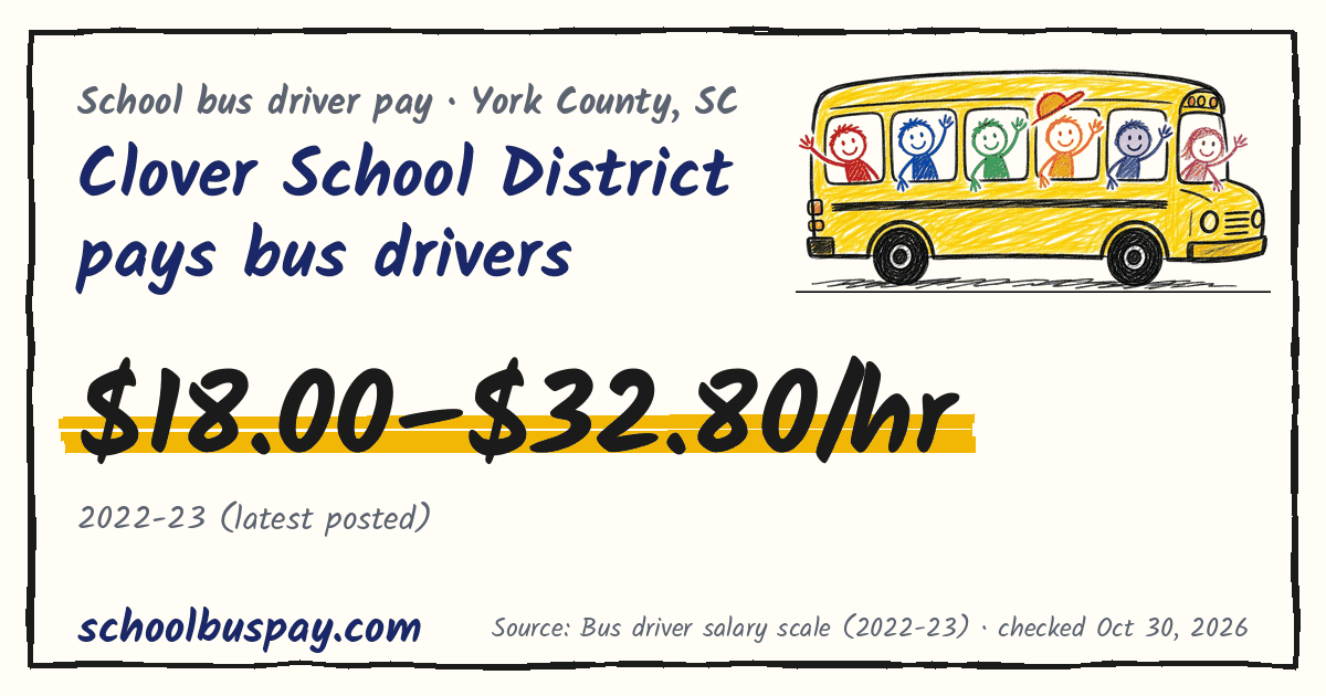 Clover School District pays bus drivers $18.00–$32.80/hr — schoolbuspay.com