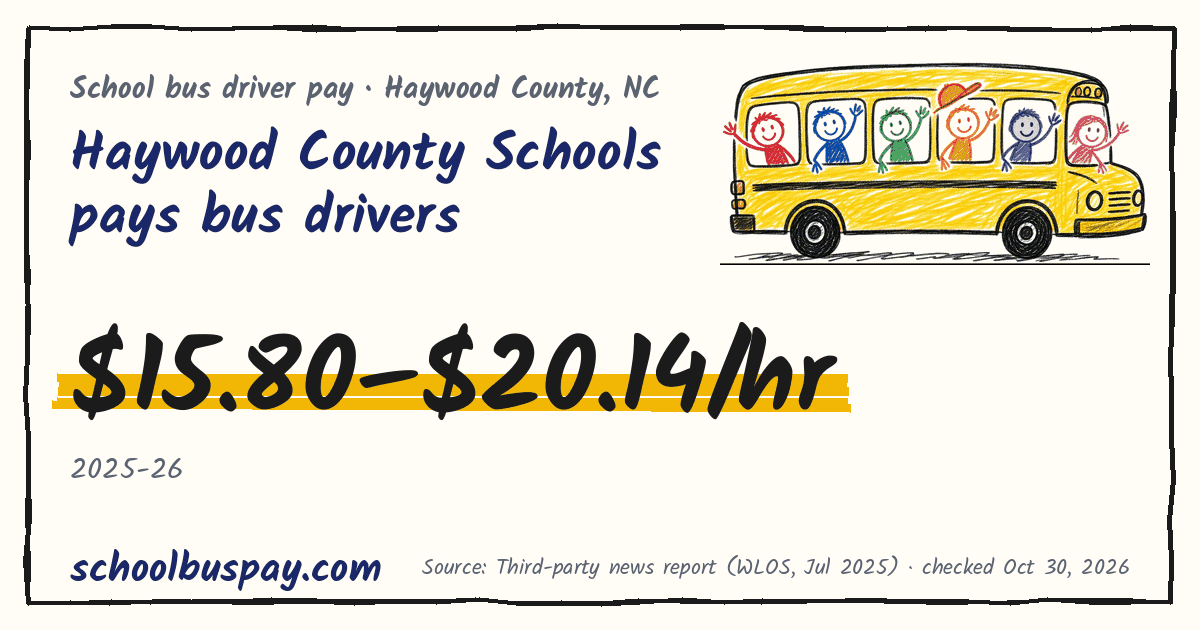 Haywood County Schools pays bus drivers $15.80–$20.14/hr — schoolbuspay.com